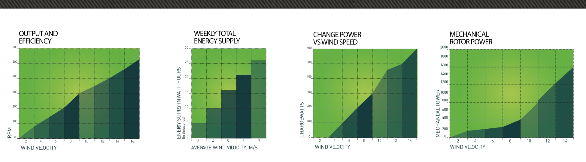 LightWind-LW-P100-graphs